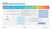 Roles & Responsibilities Template | Download & Edit | PowerSlides™