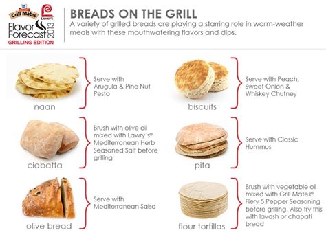 Breads Of All Shapes Sizes And Origins Offer New Flavors And Textures