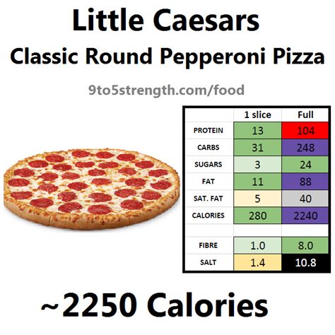 How Many Calories Are In A Little Caesars Cheese Pizza