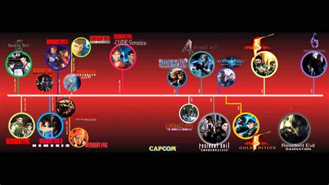 Die Resident Evil Timeline Grob In Einem Überblick 70 Abonnenten