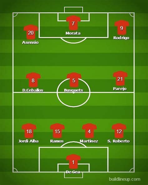 Euro Cup 2020 Qualification Spain Squad List And Predicted Lineup
