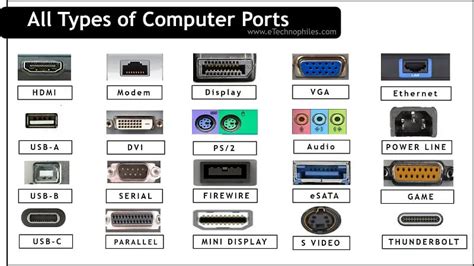 16 Types Of Computer Ports And Their Functions In 2021 Computer