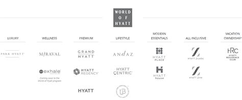 Integrated Marketing Communications Plan Hyatt Centric Hotels By