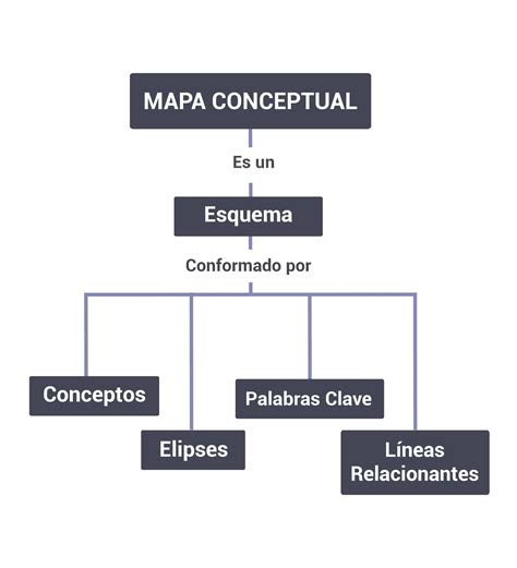 Modelo De Mapa Conceptual Sencillo Kulturaupice