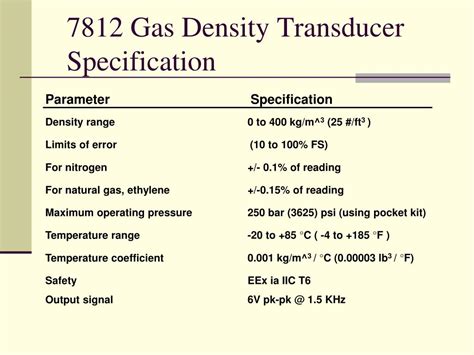 Natural gas, methane, is less dense than the carbon dioxide, so it floats to the top of the more dense carbon dioxide. PPT - GAS DENSITY & S.G. MEASUREMENT PowerPoint ...