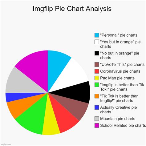 Basically Imgflip Pie Charts In A Nutshell Imgflip
