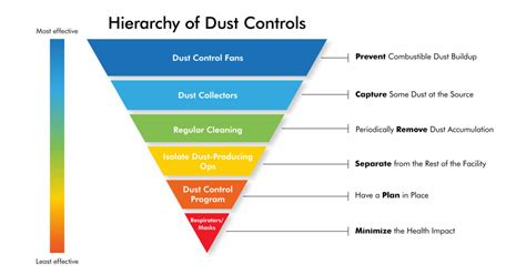 Safety Hierarchy Of Controls Hierarchy Of Controls Osha Riset Hot Sex