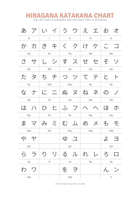 Hiragana And Katakana Chart