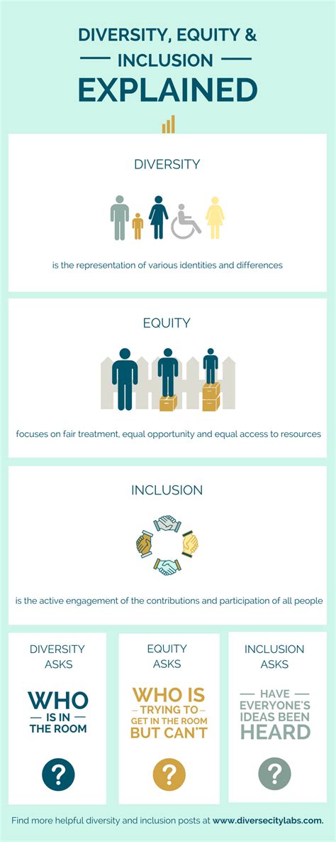 Diversity Equity And Inclusion Explained Artofit