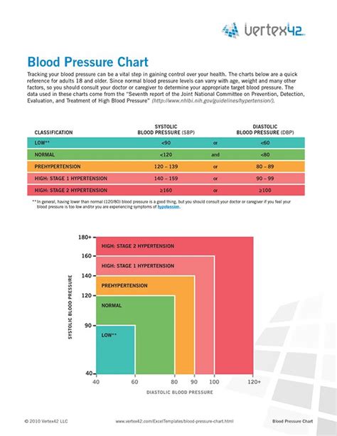 Free Printable Blood Pressure Chart Pdf From Health