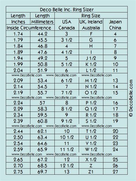 Uk Ring Size Conversion To American