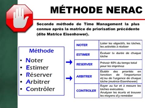 La Méthode NERAC Décryptage d un outil efficace de gestion du temps