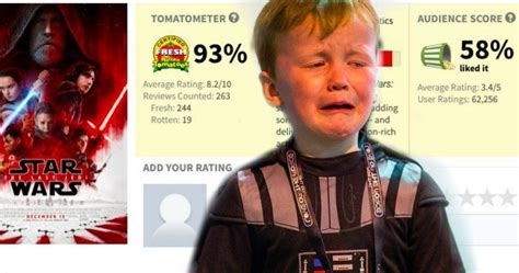 Now, movie review aggregator rotten tomatoes has made it official: Rotten Tomatoes Confirms Low 'Last Jedi' Audience Score Is ...