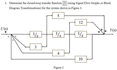 Solved Determine The Closed Loop Transfer Function Using Signal Flow
