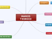 Top 35 imagen mapa mental del marco teórico Viaterra mx
