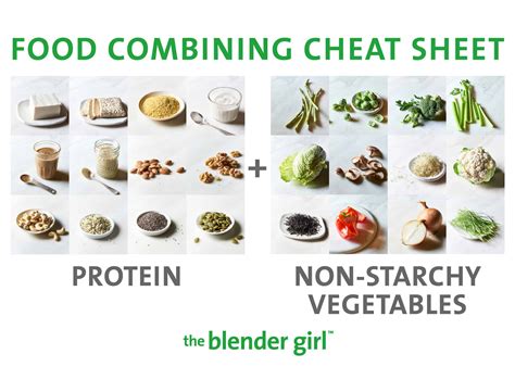 Food Combining A Guide With Food Combining Charts The Blender Girl