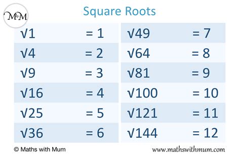 How To Find The Square Root Of A Number Maths With Mum