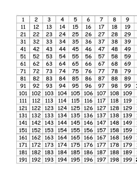 Free Printable Number Chart To 1000 Printable Templates