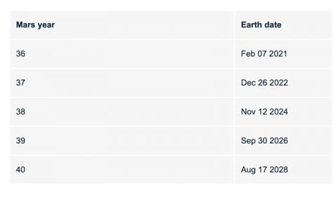 Earthsky Mars Calendar Year Begins December 26