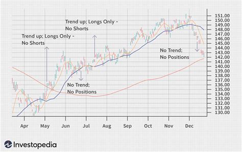 Master Futures Trading With Trend Indicators