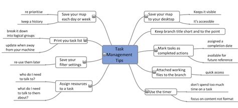 More Mindgenius Mind Mapping Software Task Management With Gordon Wyllie