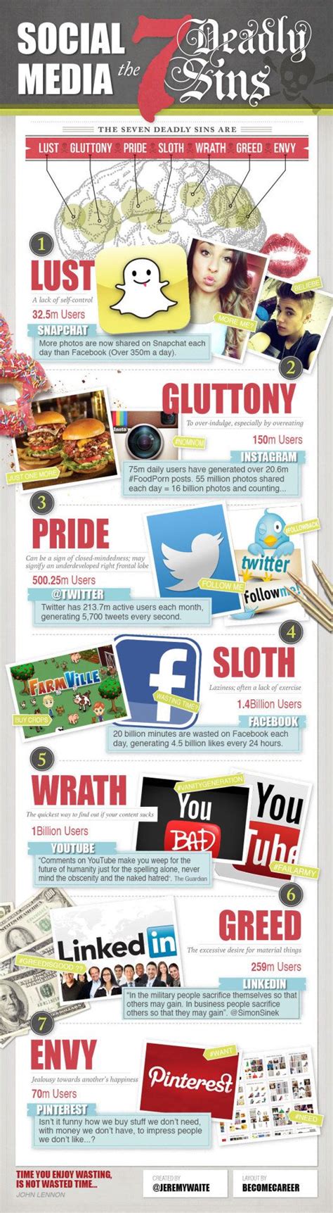 media and seven deadly sins social media infographic social media sin quotes