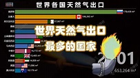 天然气出口最多的国家｜世界各国天然气出口排名 - YouTube