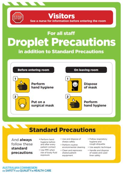 Approach 2 Droplet Standard Precautions Icon Australian Commission On