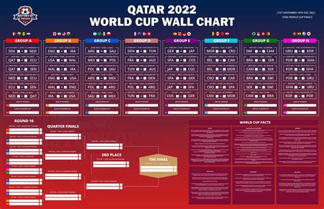 Ahfulife World Cup 2022 Poster Soccer Wallchart Planner Schedule Qatar