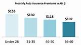 Images of Vehicle Insurance Alberta