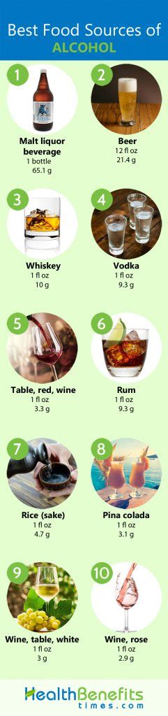 Alcohol Facts And Health Benefits Nutrition