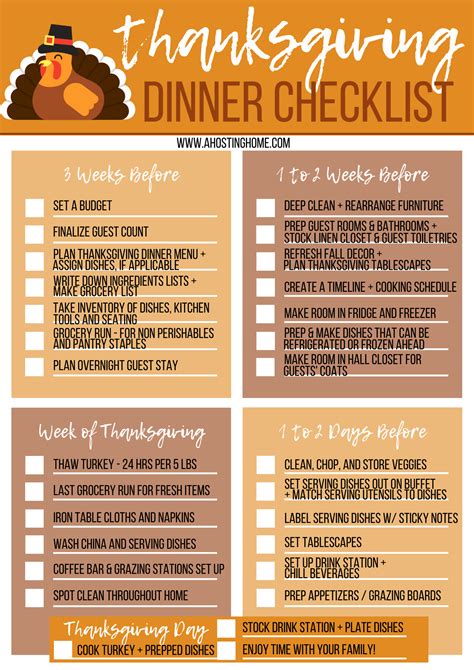 Printable Thanksgiving Food List