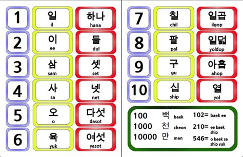 Korean Hangul Numbers Best Games Walkthrough