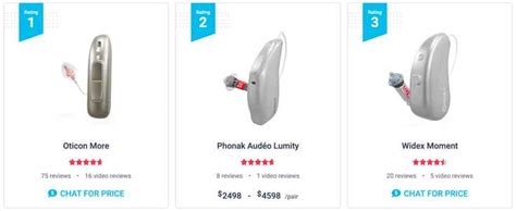Ziphearing Review A Good Deal For Buying A Hearing Aid