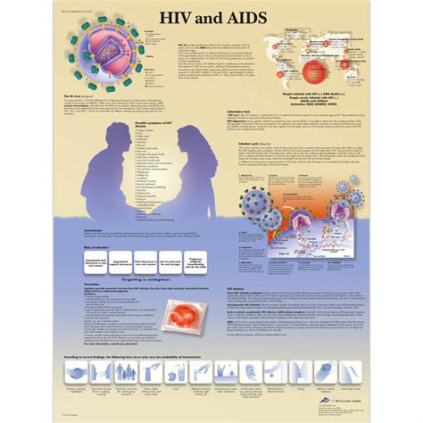 Pôster Hiv E Aids 1001610 Vr1725l Educação Sexual E Infomação