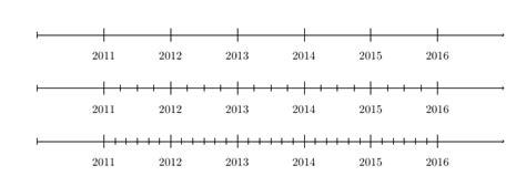How To Use Chronology Package To Draw This Timeline Tex Latex