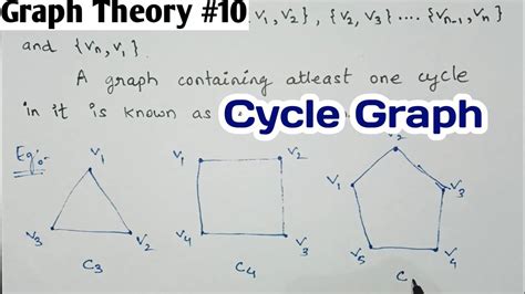 Cycle Graph Types Of Graph Discrete Mathematics Youtube