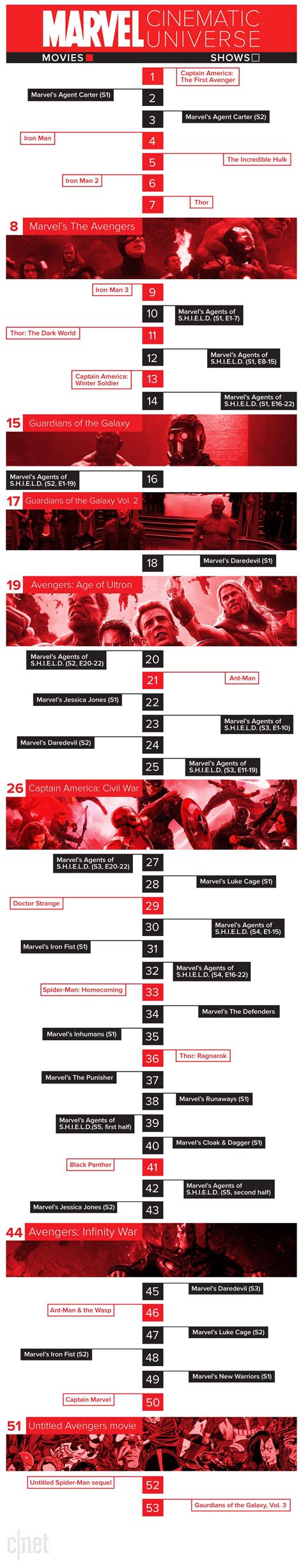 Marvel Cinematic Universe timeline: How to watch every ...