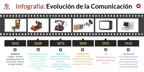 Evolución De La Comunicación