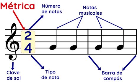 COMPÁS MUSICAL Qué es y Tipos PDF Gratis