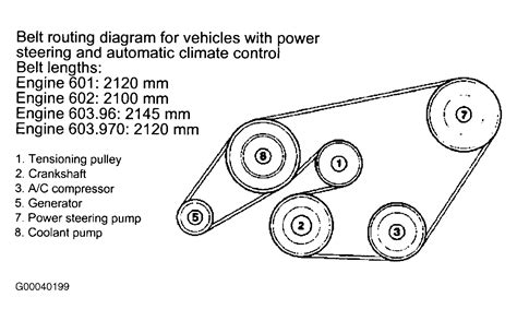 1996 Mercedes Benz E320 Serpentine Belt Routing And Timing Belt Diagrams