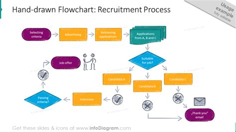 All about the process flow chart template. Creative Process Flow Chart Design PowerPoint Templates ...