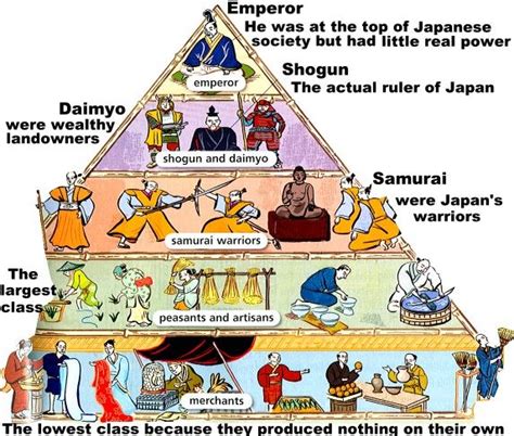 Early History Of Feudal Japan The Samurai Project