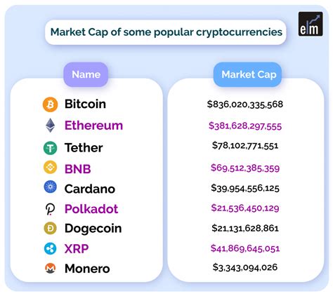 Most Popular Cryptocurrencies And Their Importance Elm