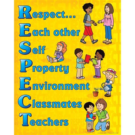 People And Things To Respect Respect Lessons Respect Classroom