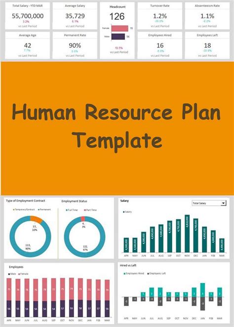 Human Resource Plan Template