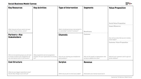You just draw out the 9 building blocks on a blank canvas, fill them in as each concept relates to your business, and hang it somewhere everybody can see. Social Business Model Canvas - Business Model Toolbox