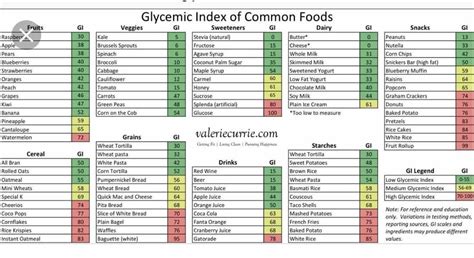 Low Gi Foods List Low Glycemic Foods List Glycemic Index Of Foods