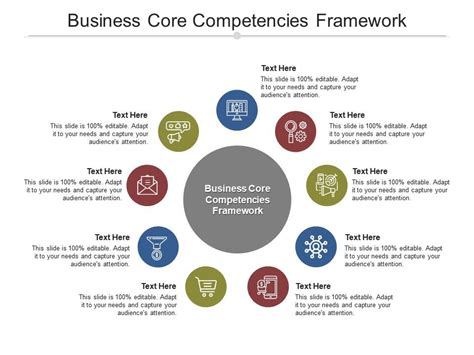 Business Core Competencies Framework Ppt Powerpoint Presentation
