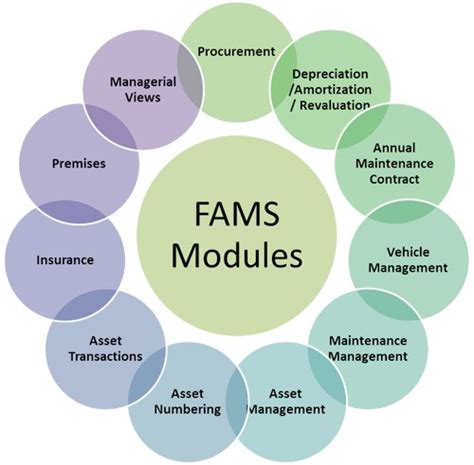 Fixed Asset Management System Fams Pricefeaturesreviews And Other